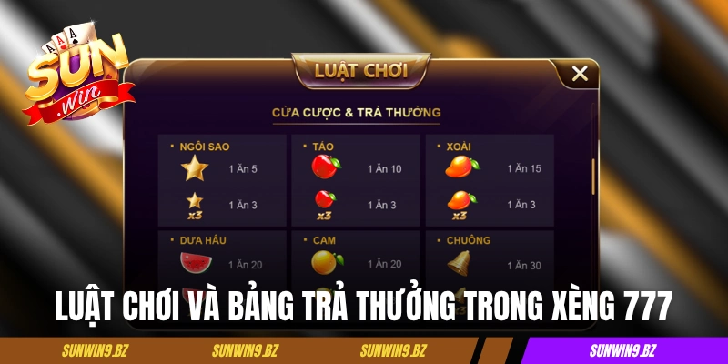 Luật chơi và bảng trả thưởng trong Xèng 777